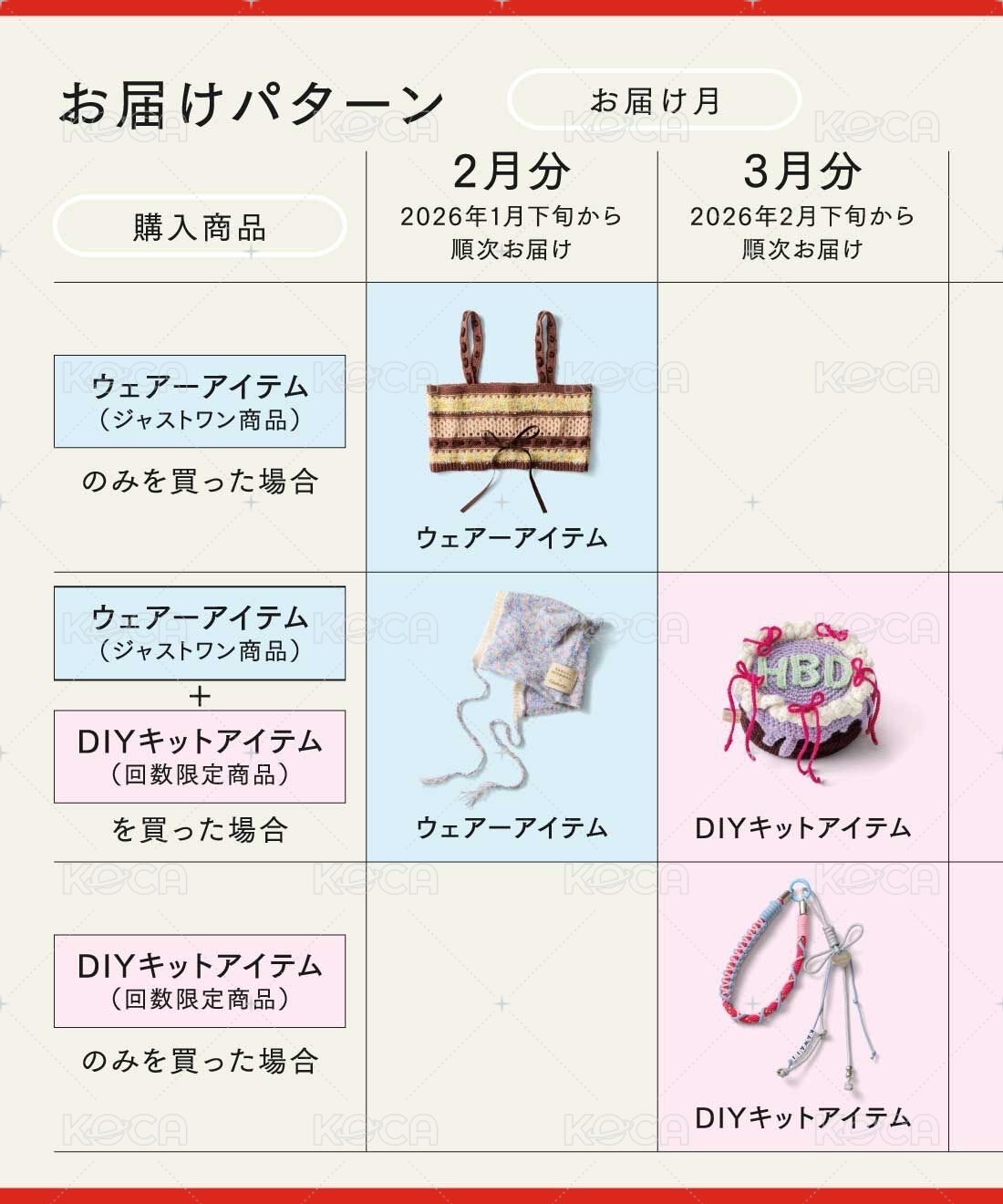 (DIY鉤針甜點收納包)