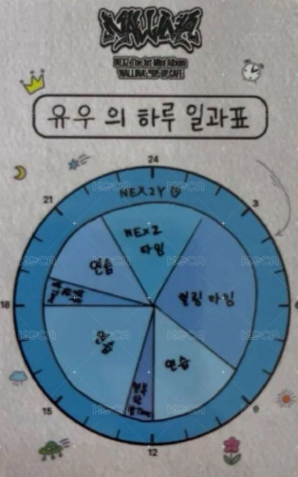 Nallina 快閃咖啡廳 sw 幸運卡 1.0 背面