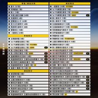 2024中信兄弟年度球員卡
