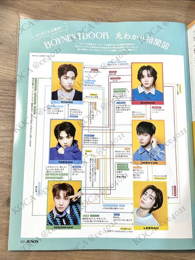 出道初期 JUNON雜誌