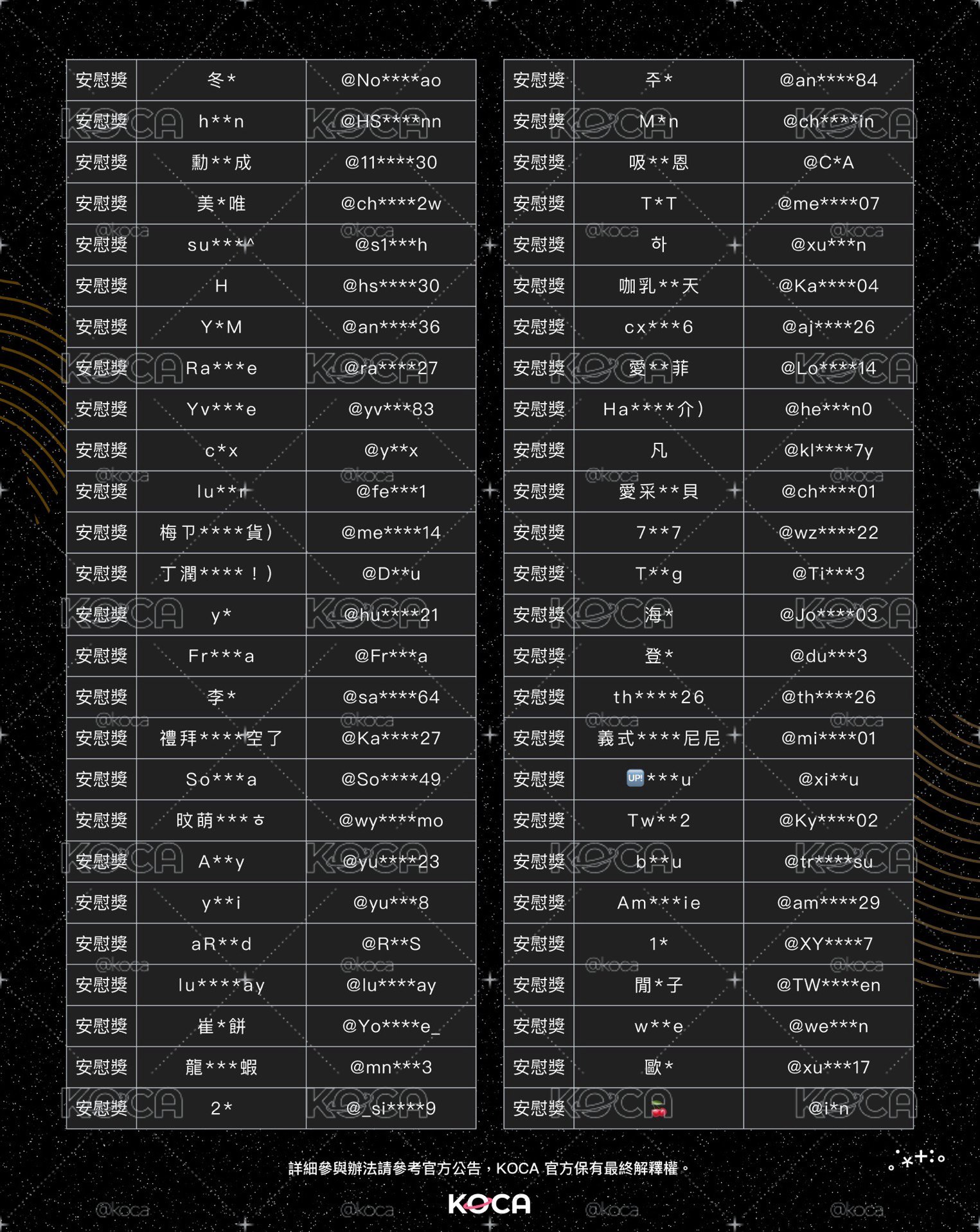 🎁過年抽獎中獎名單公告