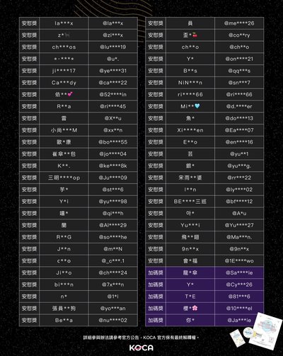 🎁過年抽獎中獎名單公告