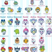 其他角色（歡迎到 Discord 許願）