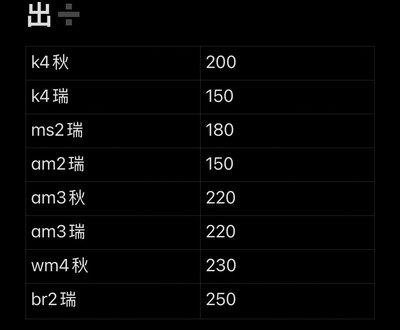 一些非現秋瑞特典 多收可議