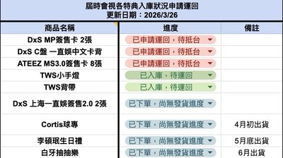 非現商品進度區
