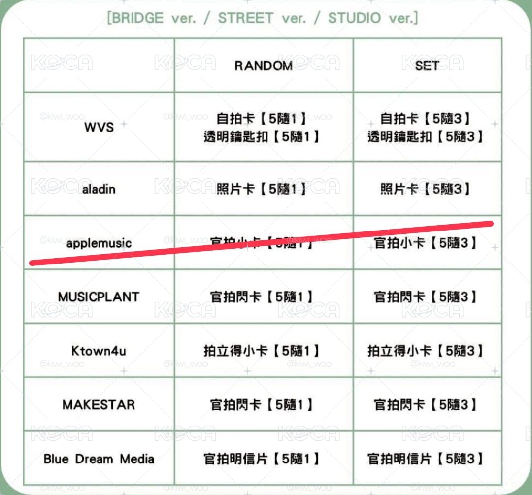 一般專 電子專 各通路 一鍵畢業 新增sc特典