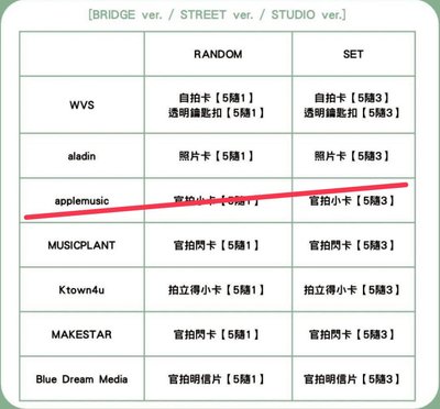 一般專 電子專 各通路 一鍵畢業