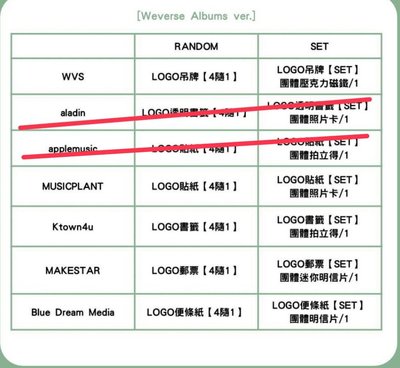 一般專 電子專 各通路 一鍵畢業