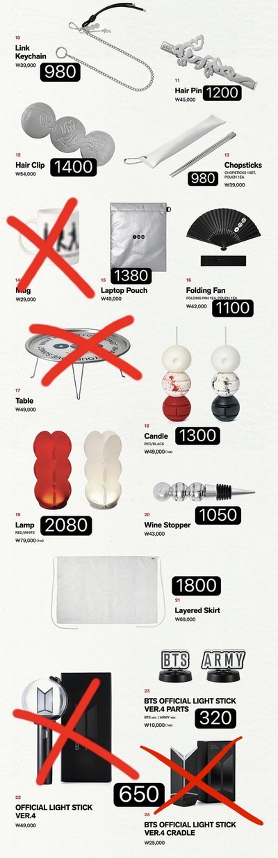 BTS 快閃店周邊 人肉扛回 10號回國陸續寄出！