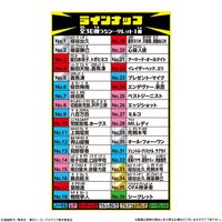 Ultra 威化餅乾 貼紙