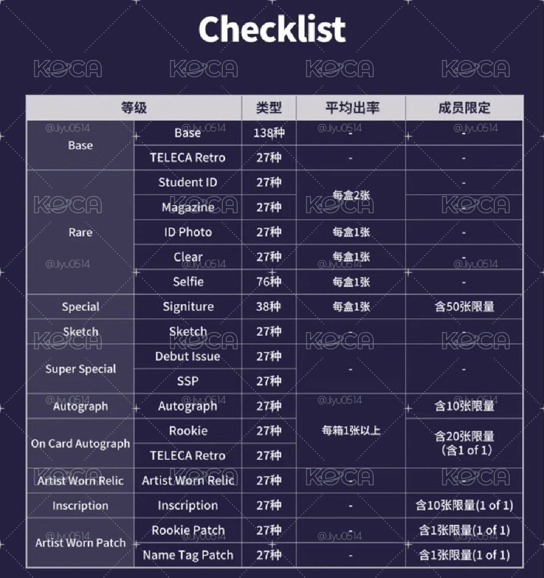 [預購／現貨] KiiiKiii Teleca 未拆卡包 (收藏卡）