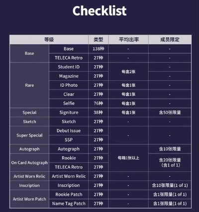 [預購／現貨] KiiiKiii Teleca 未拆卡包 (收藏卡）