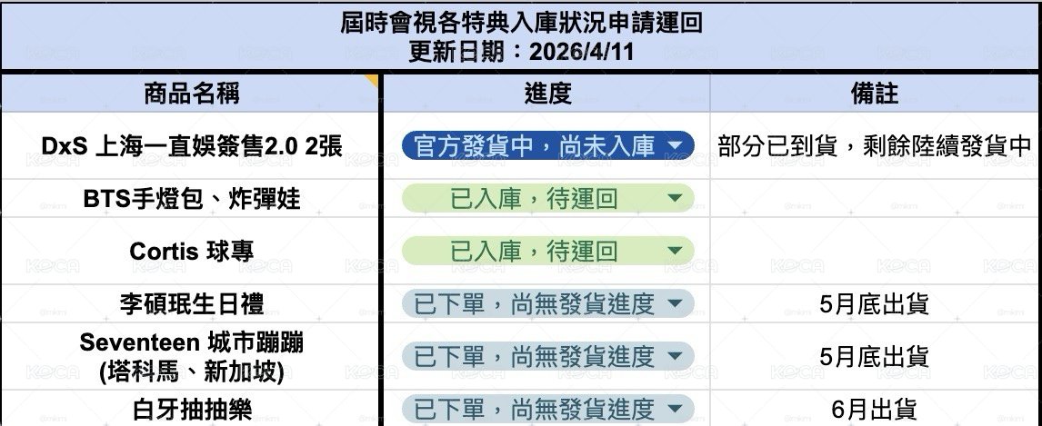 非現商品進度區