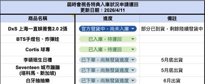 非現商品進度區