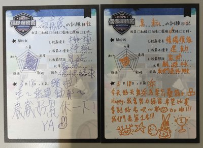 加油卡×2+訓練日記×7