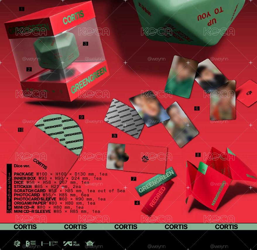 骰子專專卡