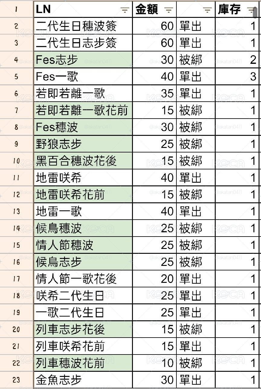 世界計畫プロセカ 透明貼紙