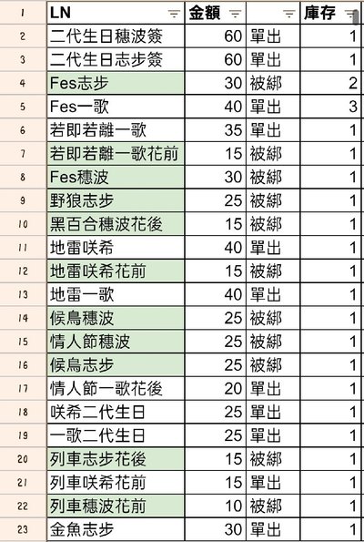世界計畫プロセカ 透明貼紙