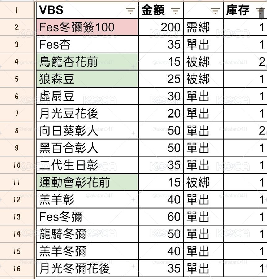 世界計畫プロセカ 透明貼紙