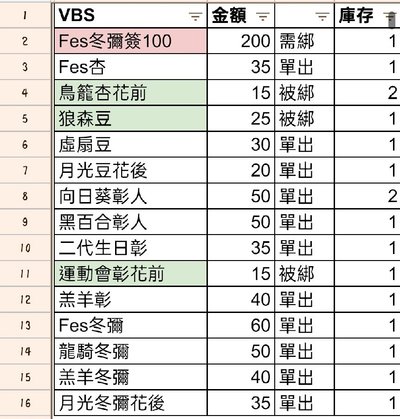 世界計畫プロセカ 透明貼紙