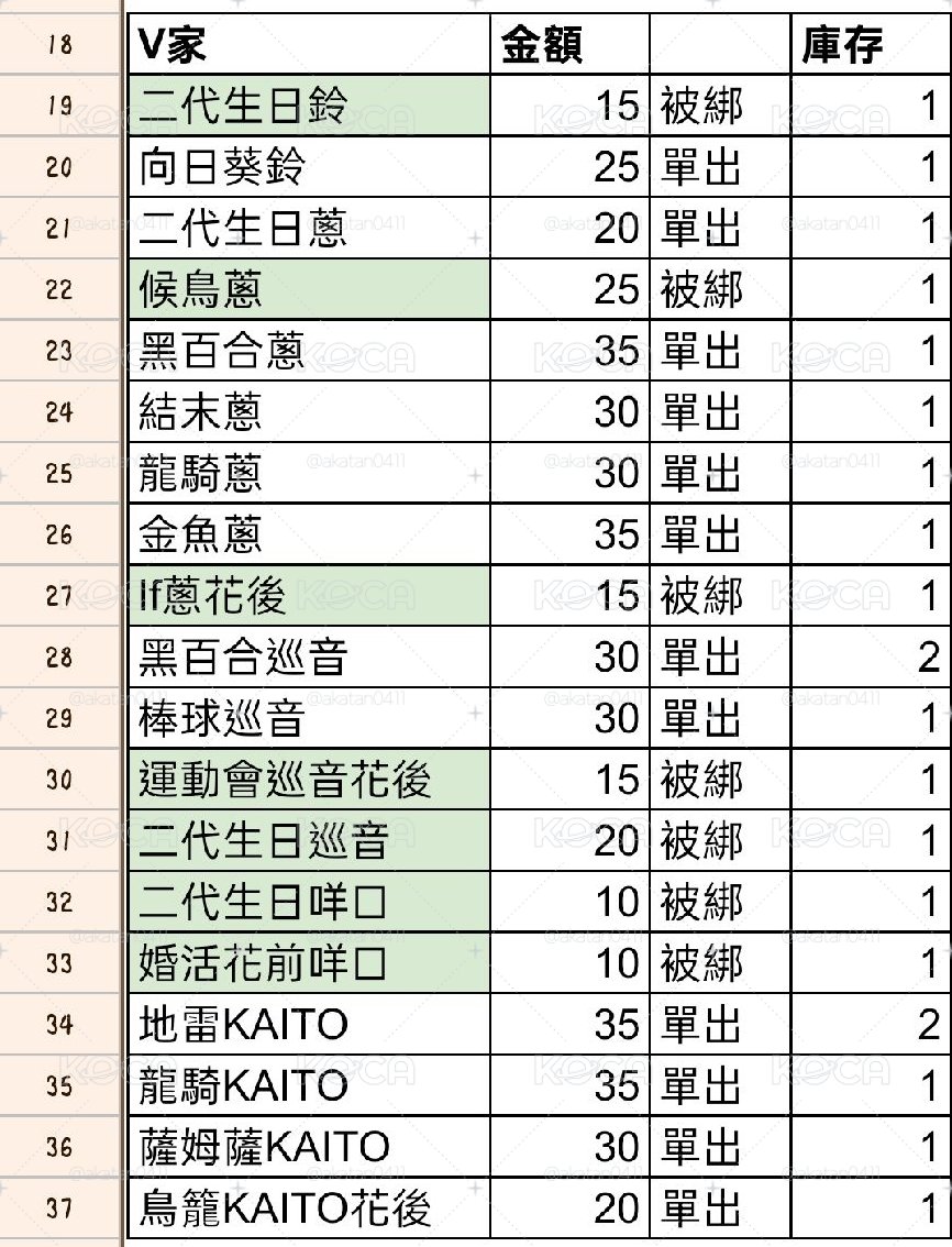 世界計畫プロセカ 透明貼紙