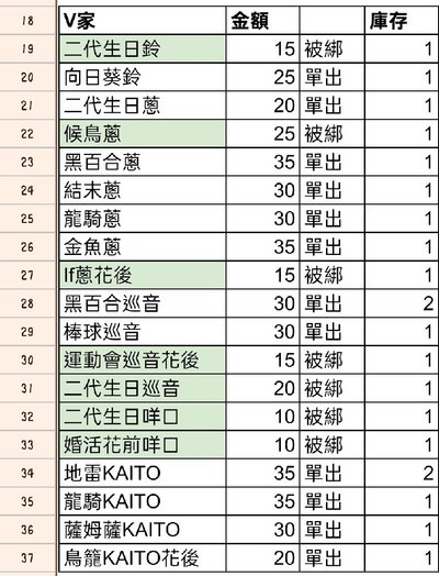 世界計畫プロセカ 透明貼紙