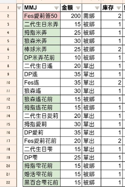 世界計畫プロセカ 透明貼紙