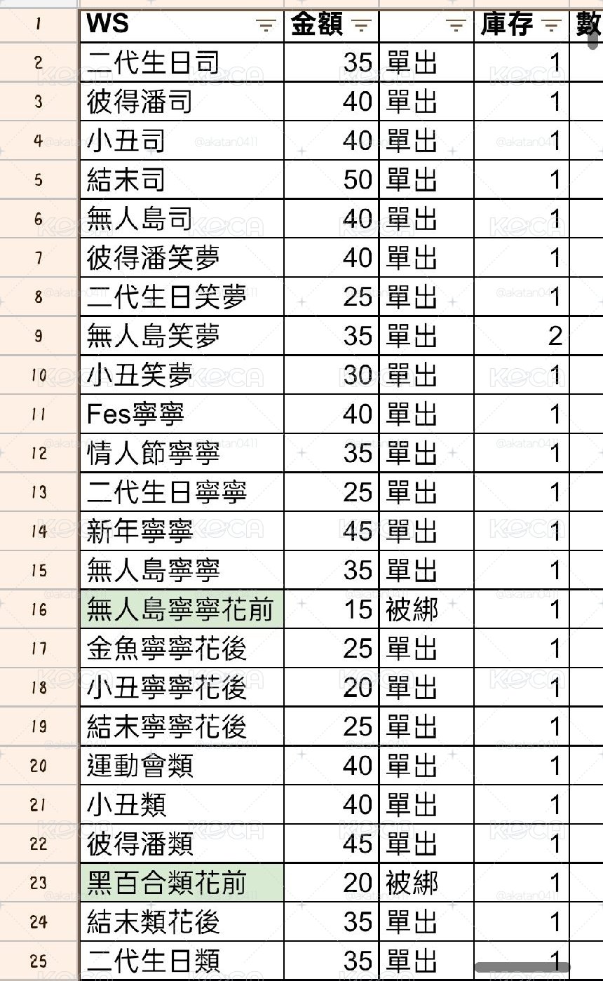 世界計畫プロセカ 透明貼紙