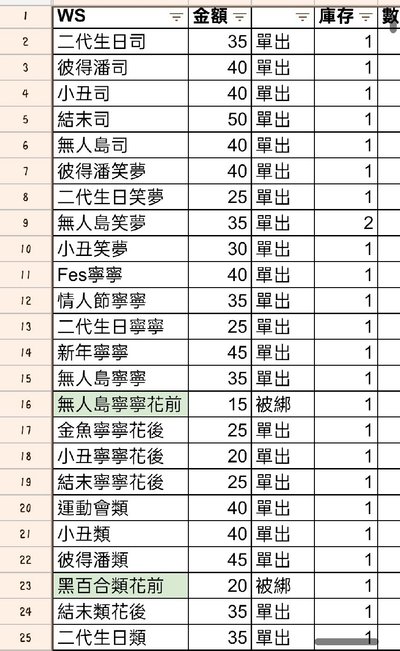 世界計畫プロセカ 透明貼紙