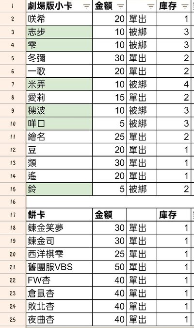 世界計畫プロセカ 各類紙片週邊