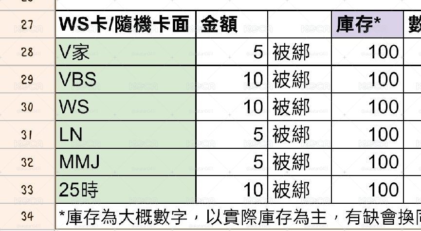 世界計畫プロセカ 各類紙片週邊