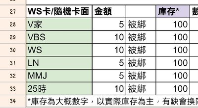 世界計畫プロセカ 各類紙片週邊