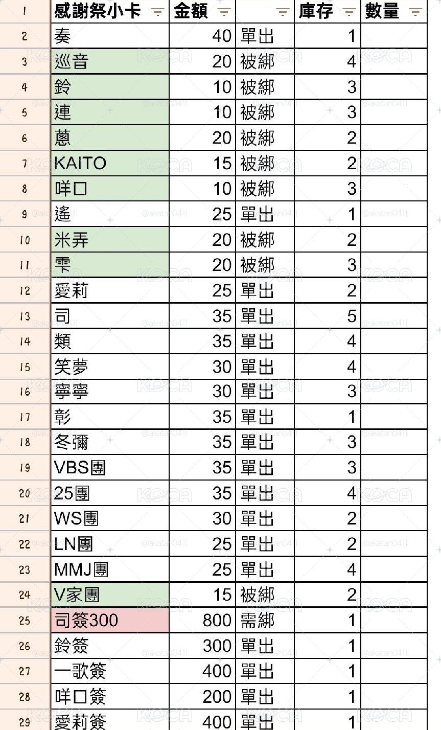 世界計畫プロセカ 各類紙片週邊