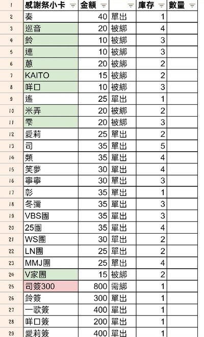 世界計畫プロセカ 各類紙片週邊