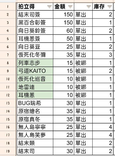 世界計畫プロセカ 各類紙片週邊
