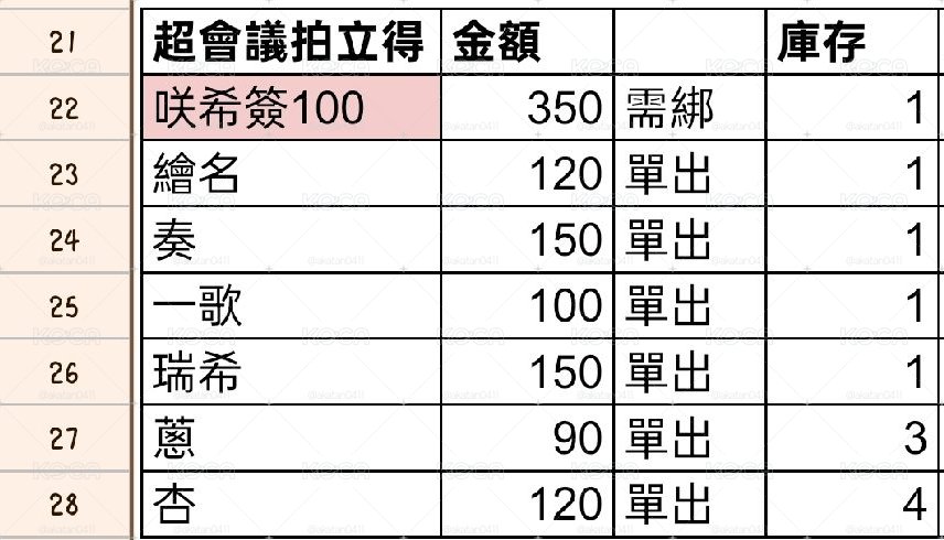 世界計畫プロセカ 各類紙片週邊
