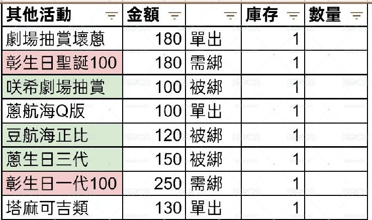 世界計畫プロセカ 細閃/徽章