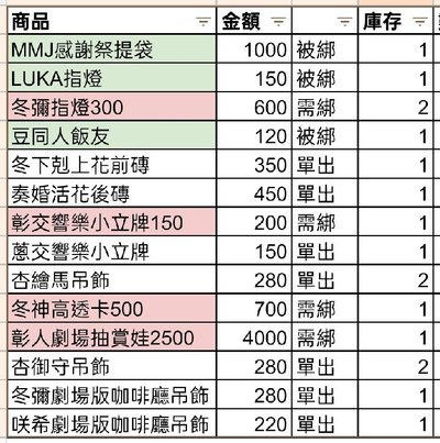 世界計畫プロセカ 週邊