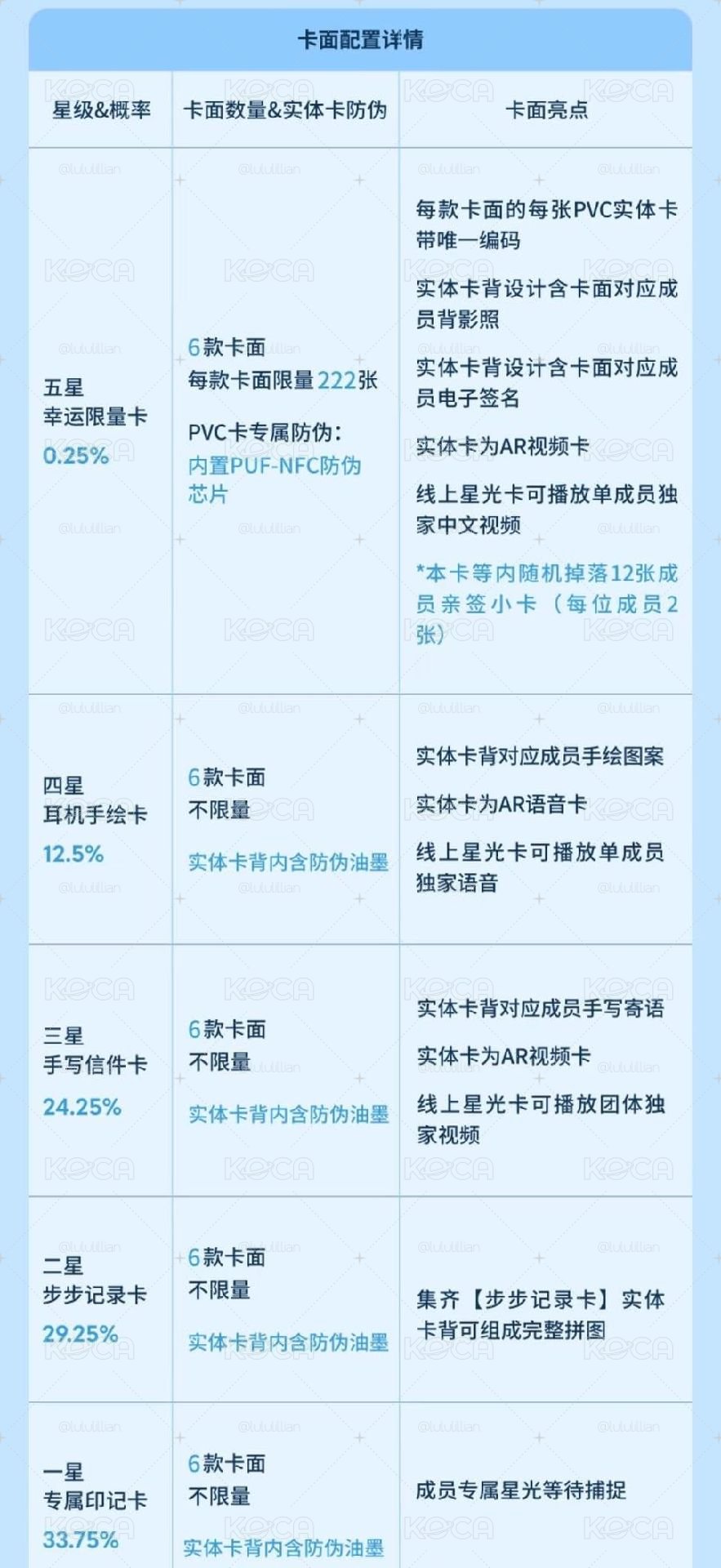單人＆雙人＆團卡
