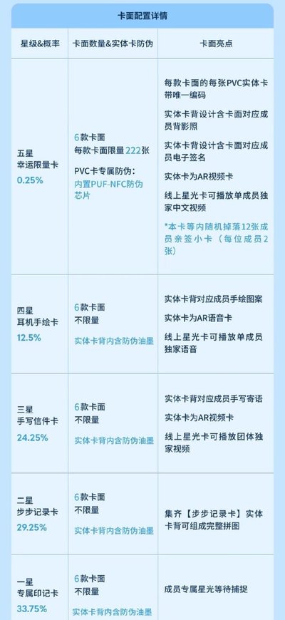單人＆雙人＆團卡