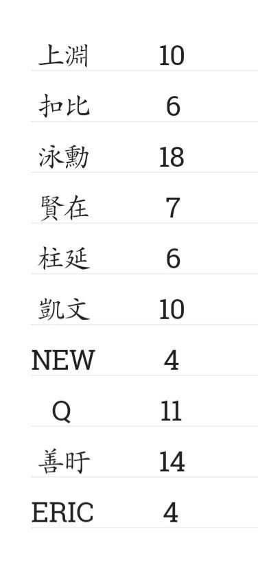 THE BOYZ 小卡福袋