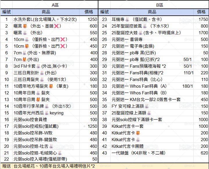 Day6 盤 多元弼