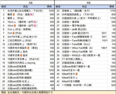 Day6 盤 多元弼