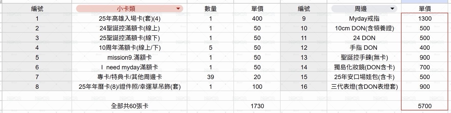 ［退坑］已大砍/MYDAY戒指、聖誕控手鏈、小卡、DENIMALZ、獨島手拿鏡等（請看圖三）