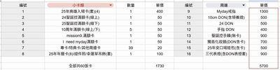 ［退坑］已大砍/MYDAY戒指、聖誕控手鏈、小卡、DENIMALZ、獨島手拿鏡等（請看圖三）