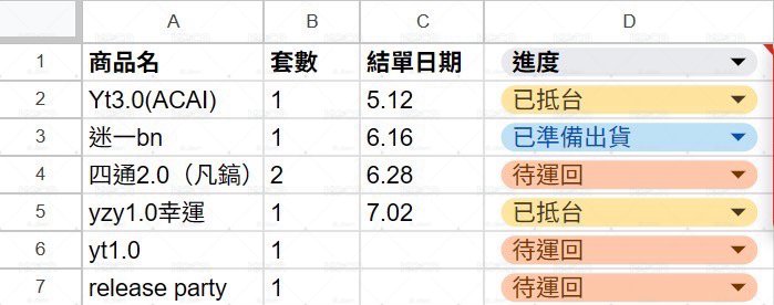 預售進度 7/14更新