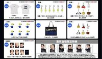四巡THE MOMENTUM 日本場週 追加販售