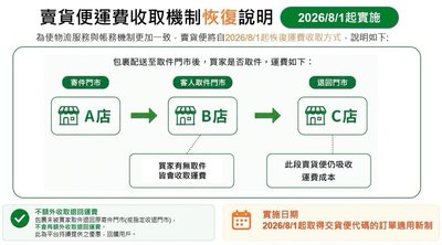 【重要公告】8/1 起買家未取運費處理方式