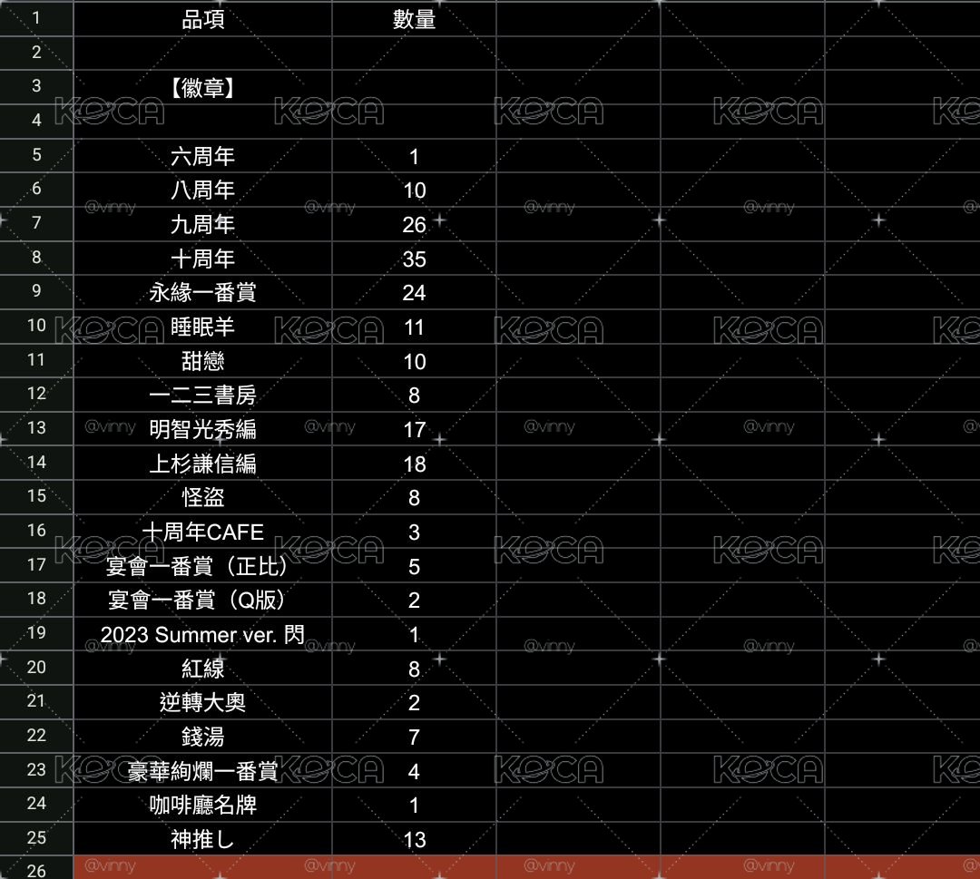 美男戰國 今川義元大盤