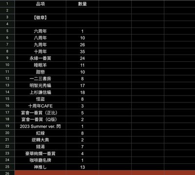 美男戰國 今川義元大盤